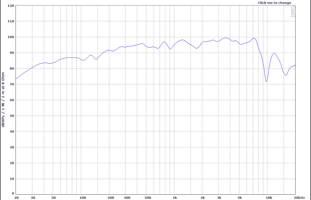 EDPRO8E-E8 | EDGE Xtreme Series 8 inch 350 watts 95dB Pro Audio Midrange Speaker - Single
